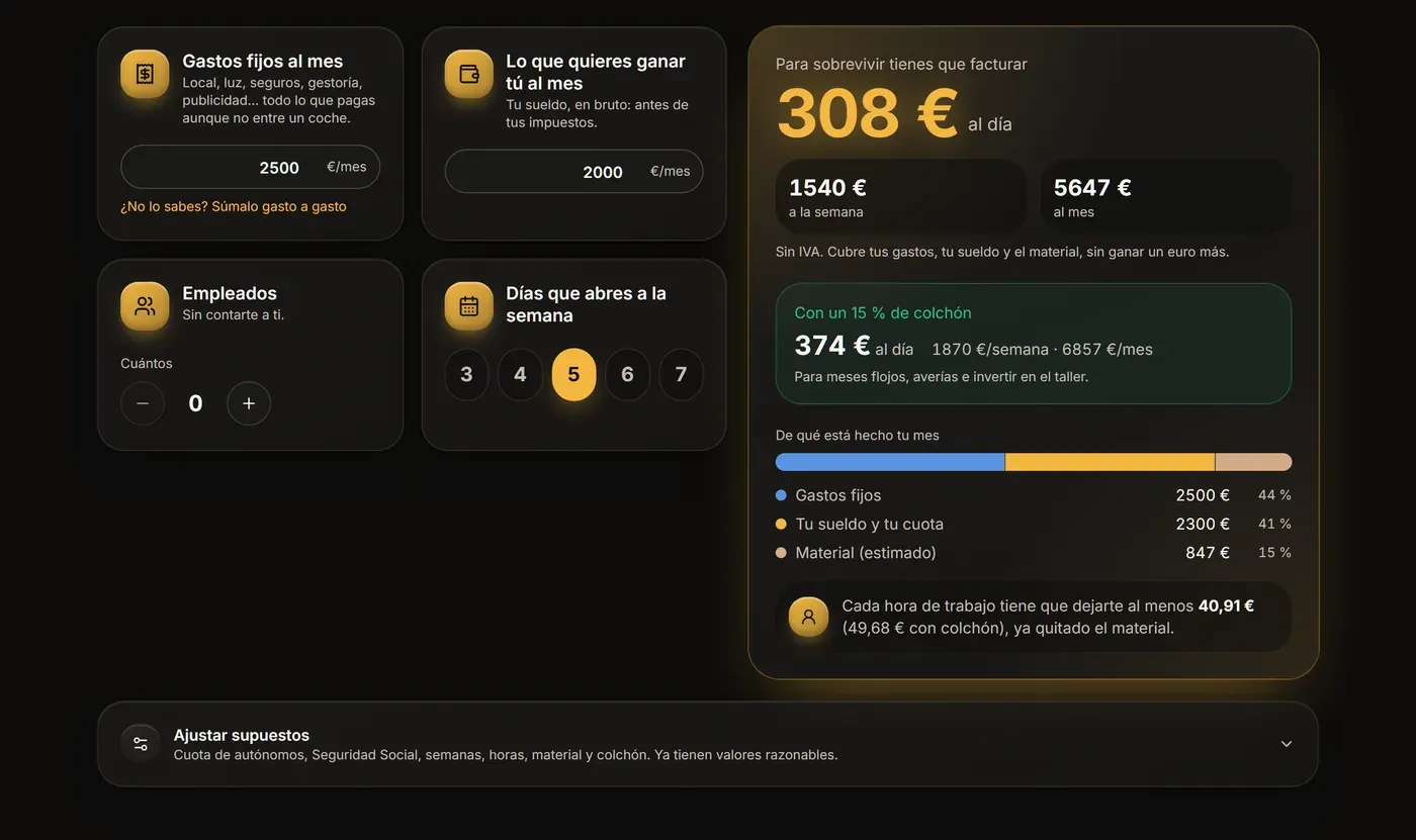 Paso 1 de la calculadora de precios: gastos fijos, sueldo del dueño, empleados y días que abre el taller, con lo mínimo que hay que facturar al día, a la semana y al mes